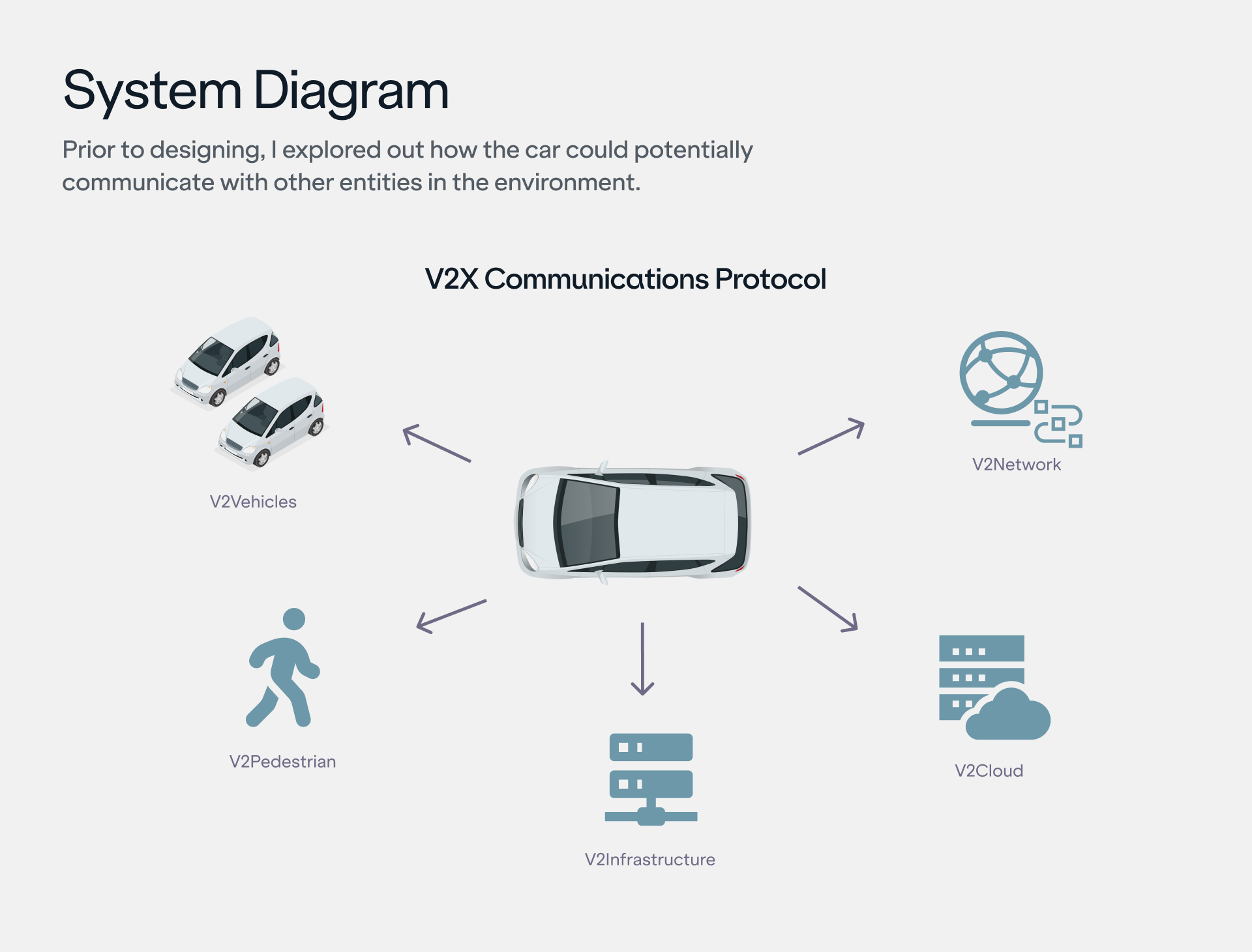 Servo_SystemDesign_3