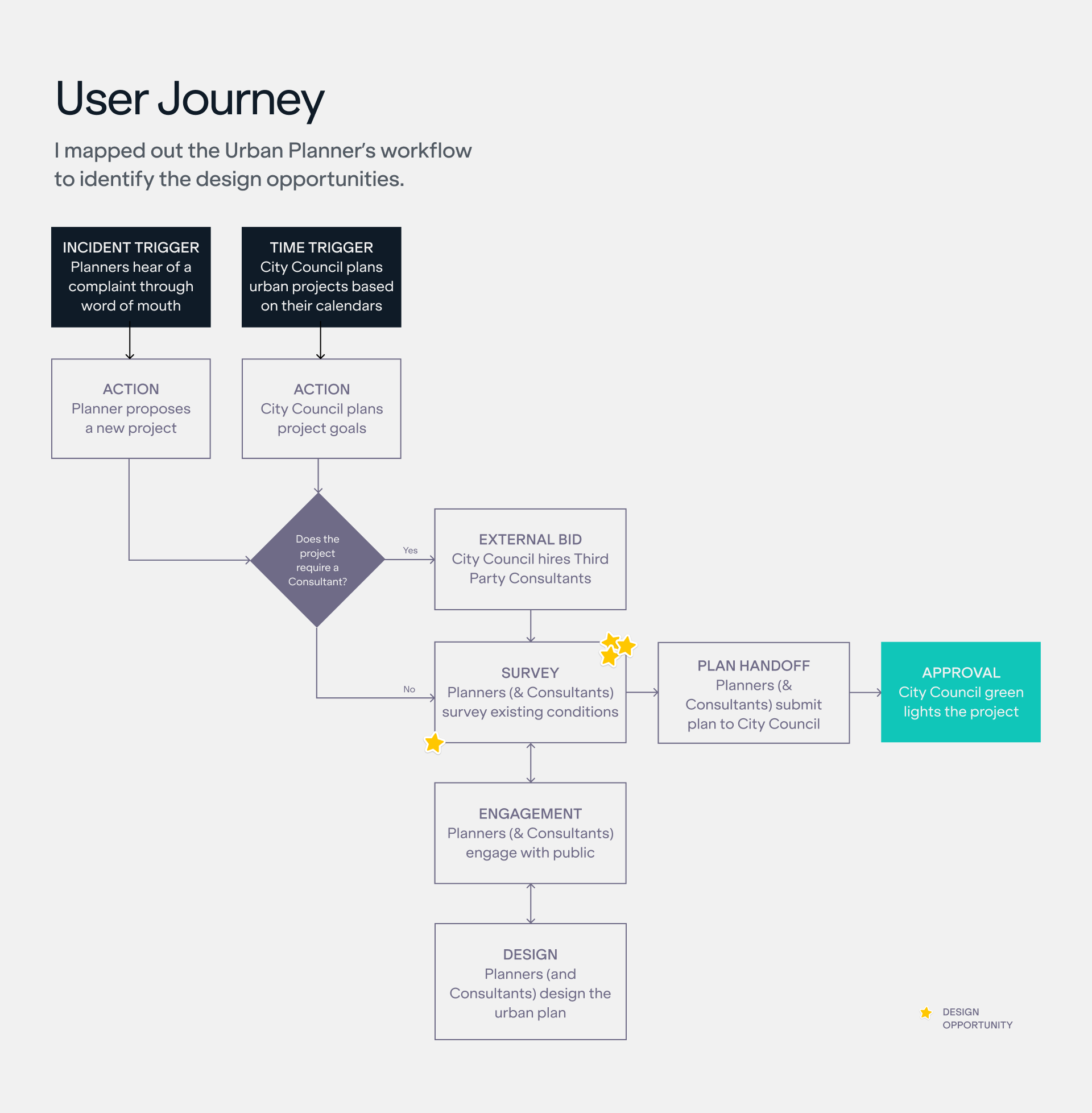 Servo_UserJourney_3